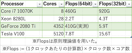 1.2-gpu-cpu.png