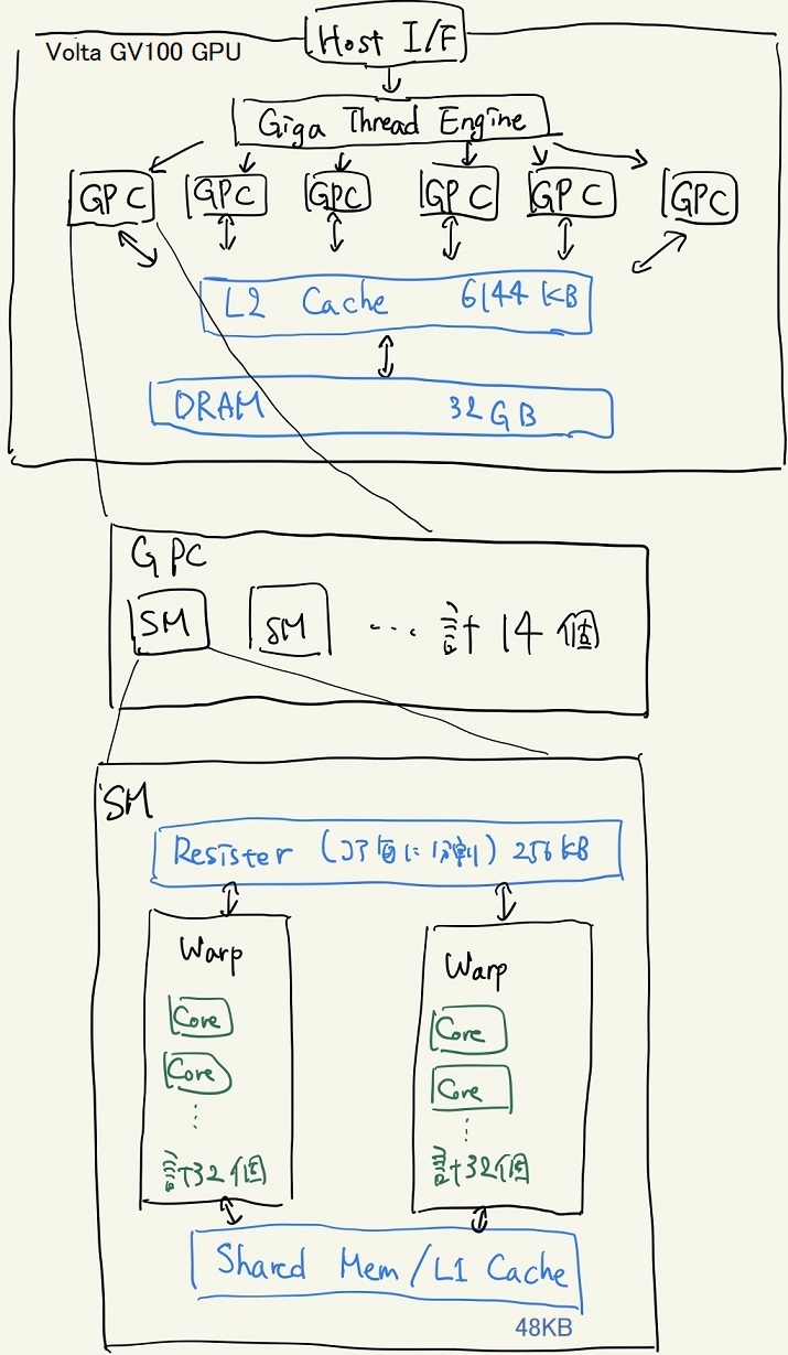 1.3-gpu-arch.jpg