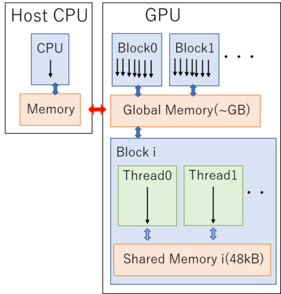 1.4-block-thread.png