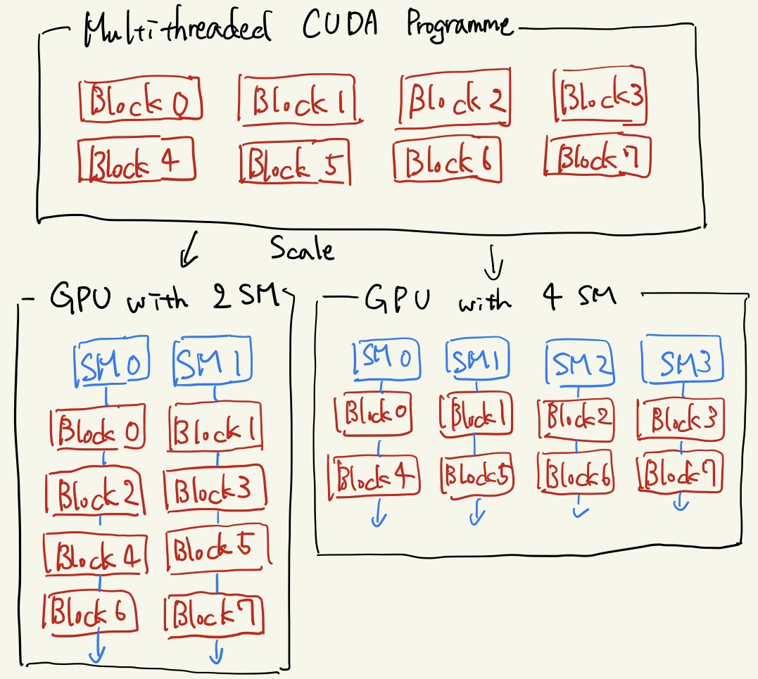 1.5-automatic-scalability.jpg