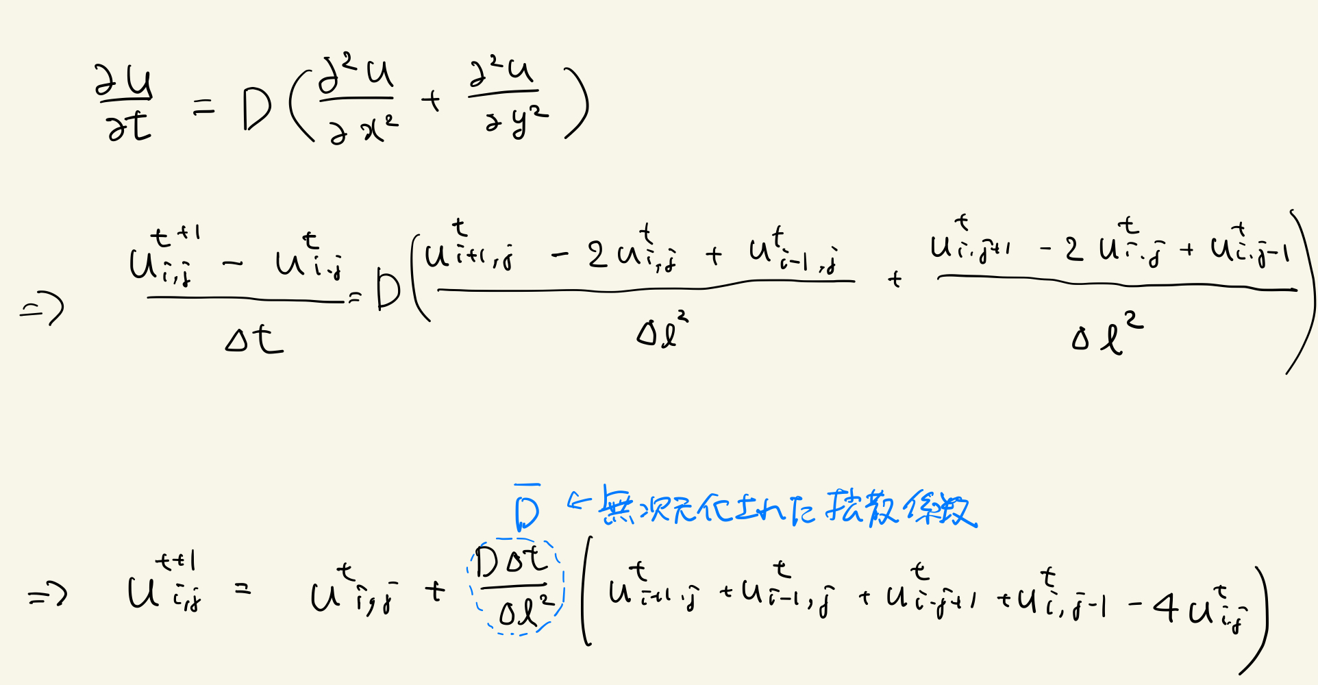 8.3-diffusion.jpg